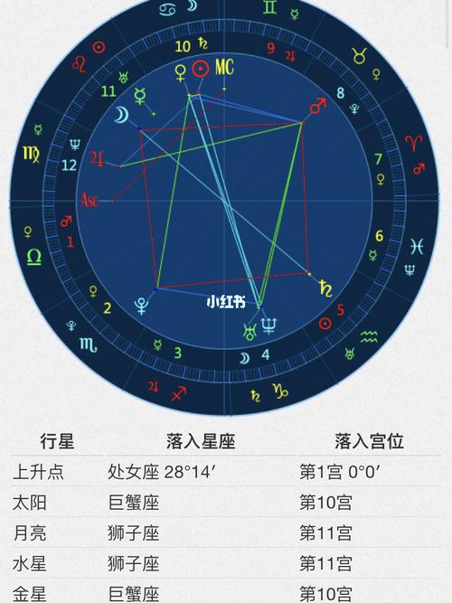 测上升星座(怎么样查上升星座)