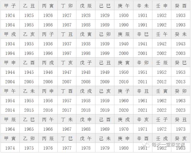 免费测八字五行(免费测八字五行元素占比)