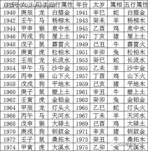 排八字命盘(排八字命盘软件哪个好)