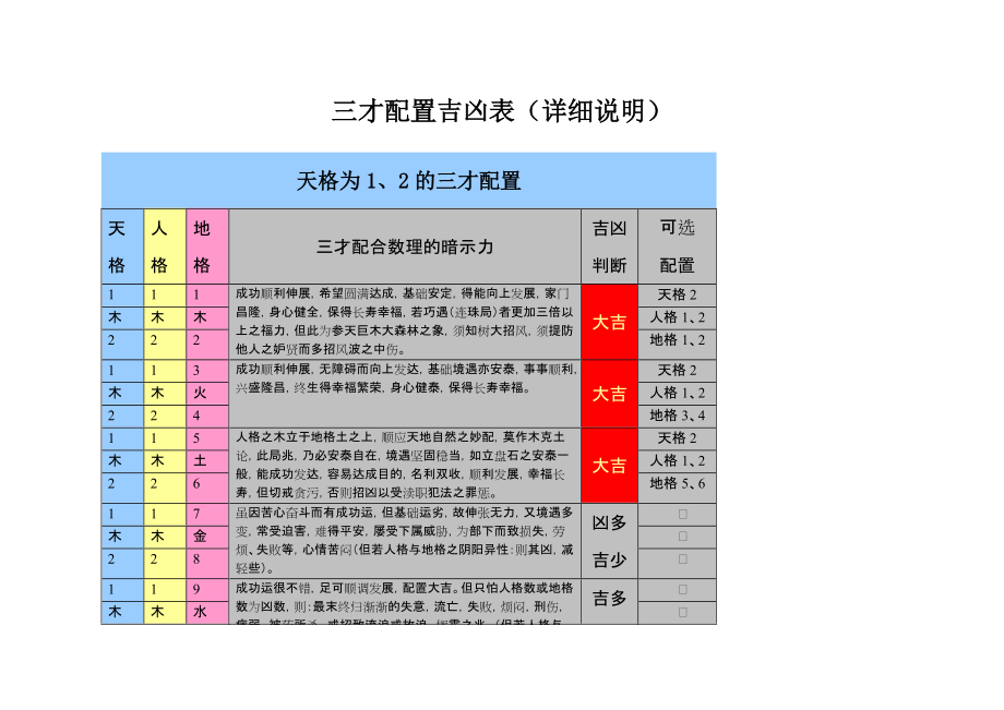 三才配置吉凶表(三才配置吉凶表算命法)