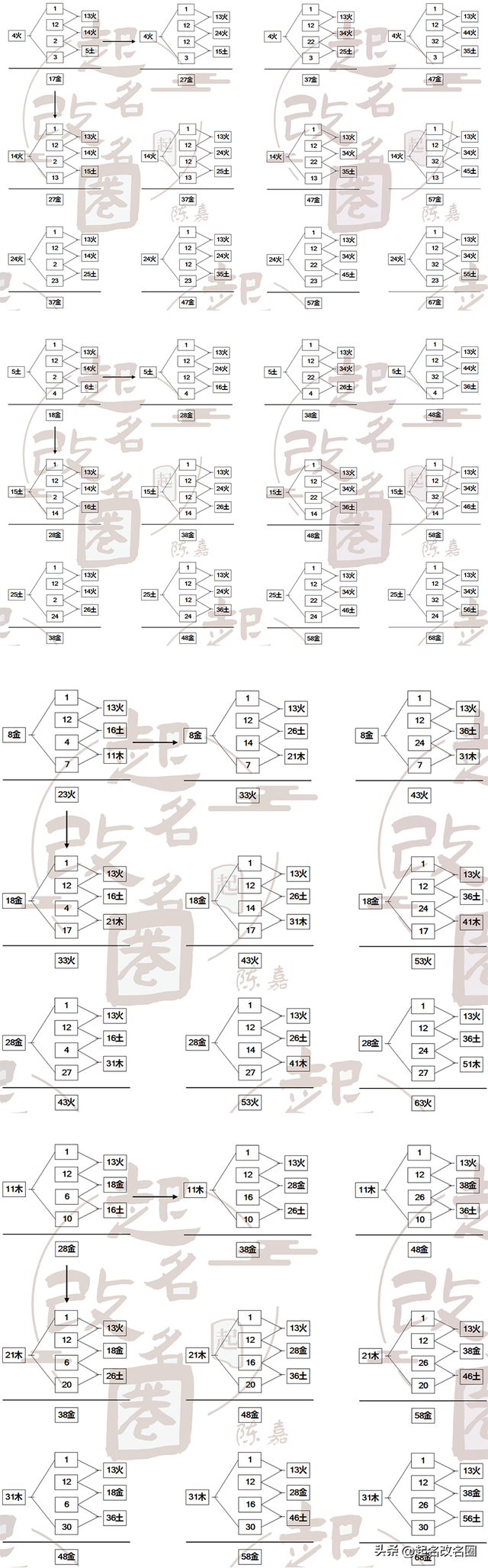 三才配置吉凶表(三才配置吉凶表算命法)