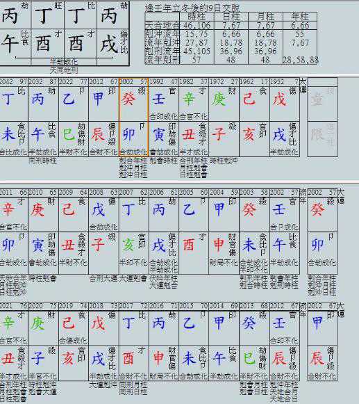 测八字合不合(测八字合不合适)