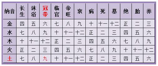 生辰八字算命婚姻(生辰八字算命婚姻免费测试)