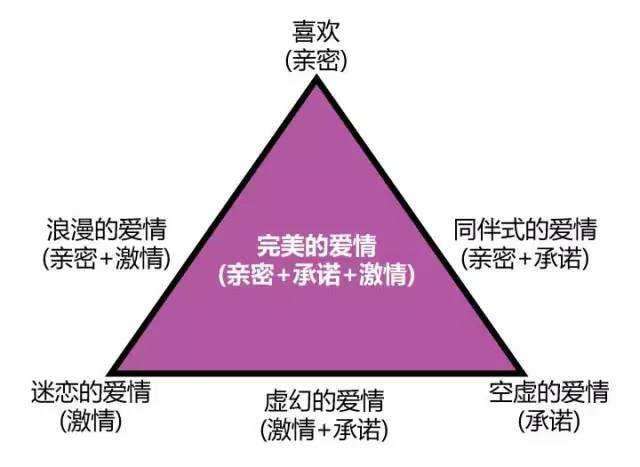 爱情配对(爱情配对指数)