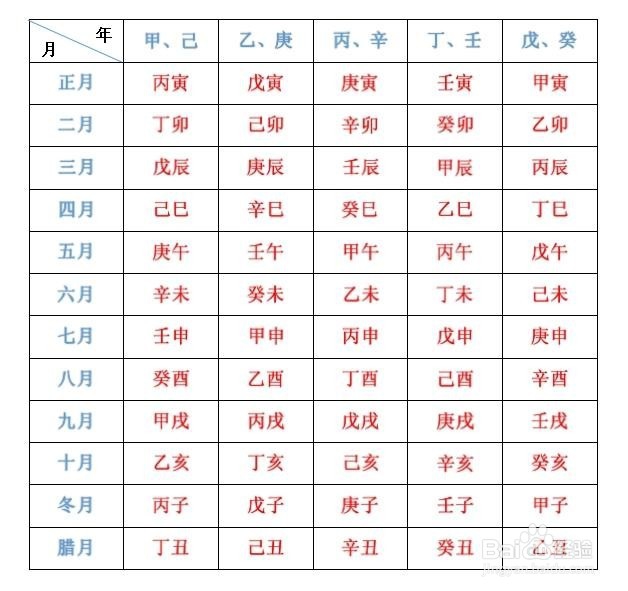 四柱八字排盘(四柱八字排盘起名)