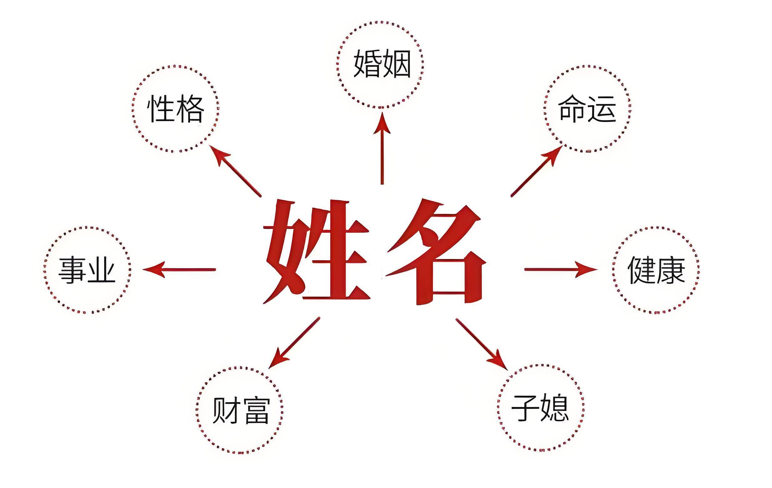 免费测五行缺什么(免费测五行缺什么免费查询)