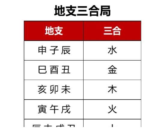 地支相刑(地支相刑表)