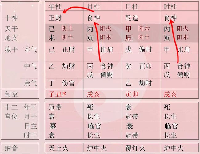 中华八字排盘(中华八字排盘宝典下载)