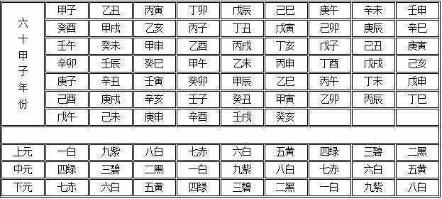 四化飞星(四化飞星入各宫表象)