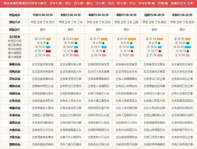 2023正月初八黄道吉日查询(2022年正月初八是黄道吉日吗)