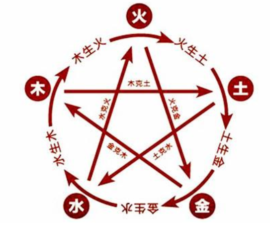 五行缺木(五行缺木男孩起名)