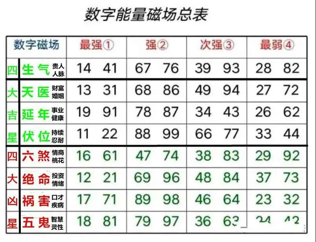 手机测凶吉(手机测凶吉是真的吗)