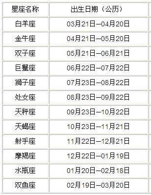 7月16日是什么星座(农历7月16日是什么星座)