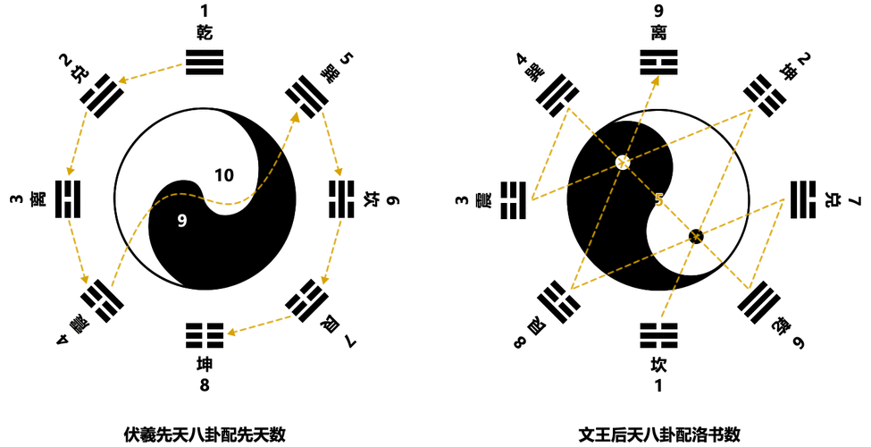 liuyao(六爻解卦对照表)