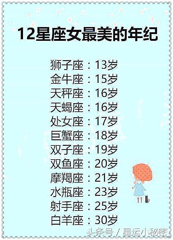 12星座几岁死(十二星座几岁死?)