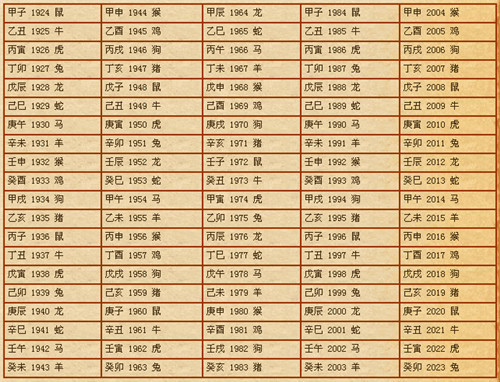 免费八字合婚(周易免费八字合婚)