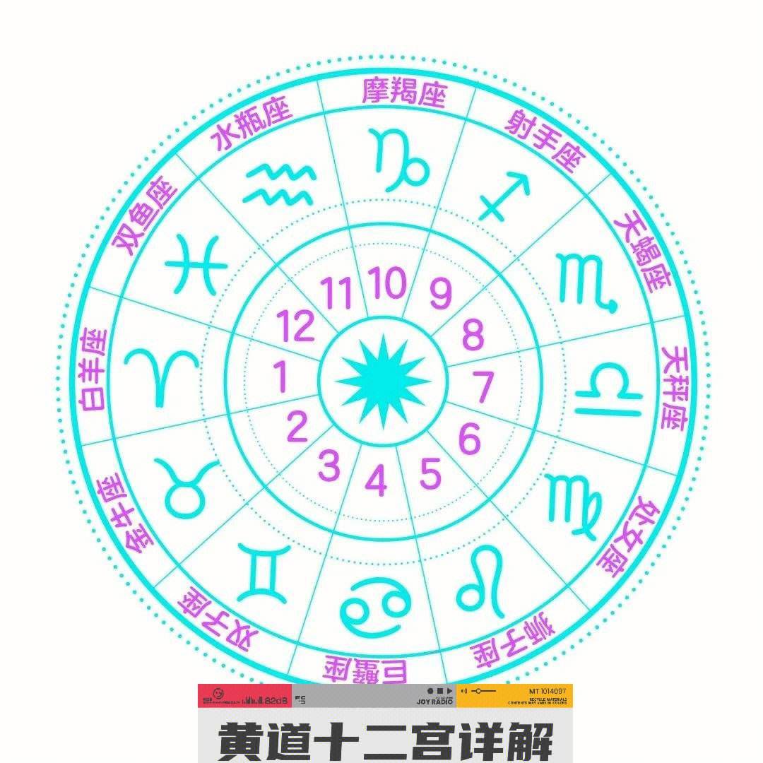 黄道十三星座(黄道十三星座简图)