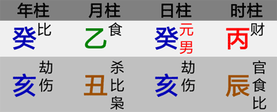 八字偏弱(八字偏弱八字喜土怎么取名)