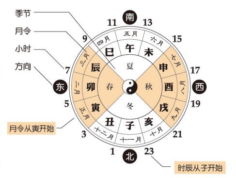 周易免费批八字(周易免费批八字四柱)