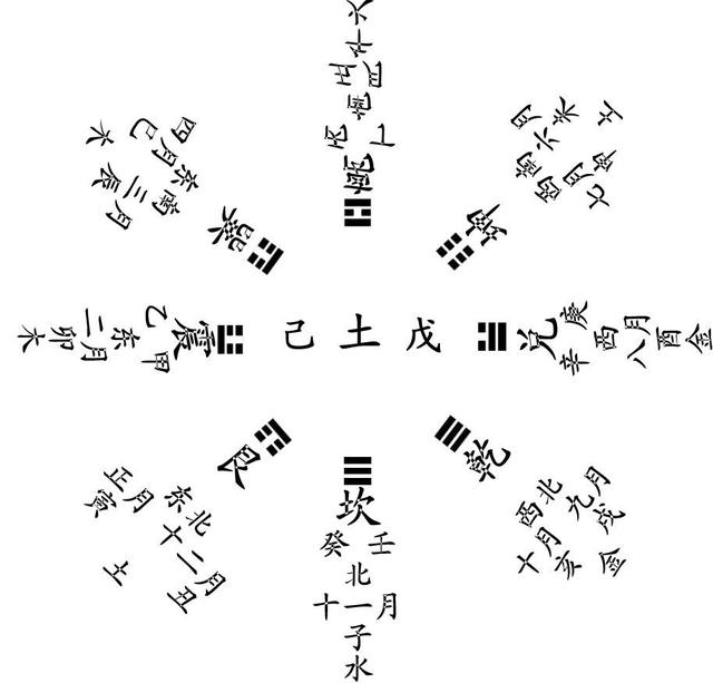 周易免费批八字(周易免费批八字四柱)