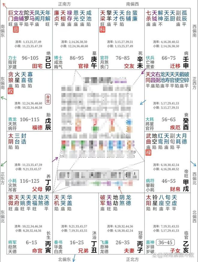 紫微斗数格局(紫微斗数格局排名)