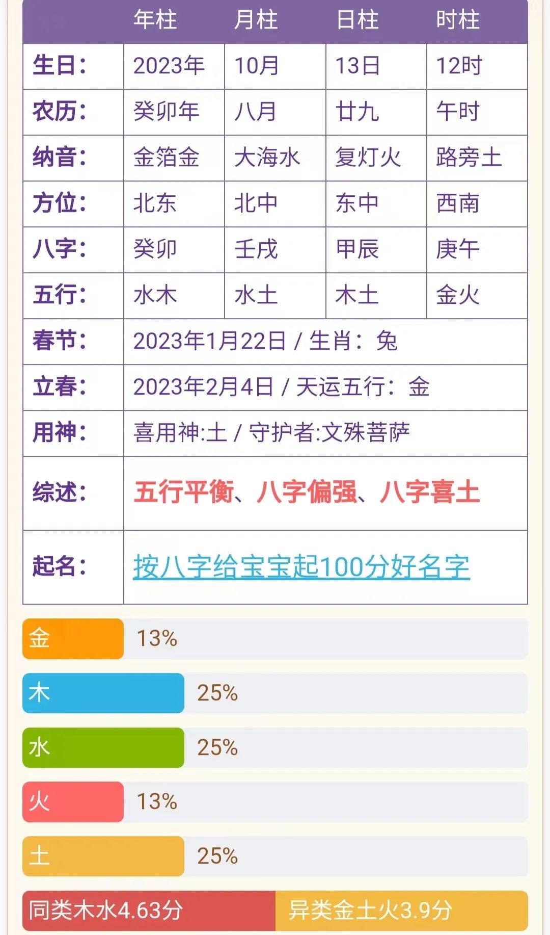 网上取名打分(网上取名打分网站)