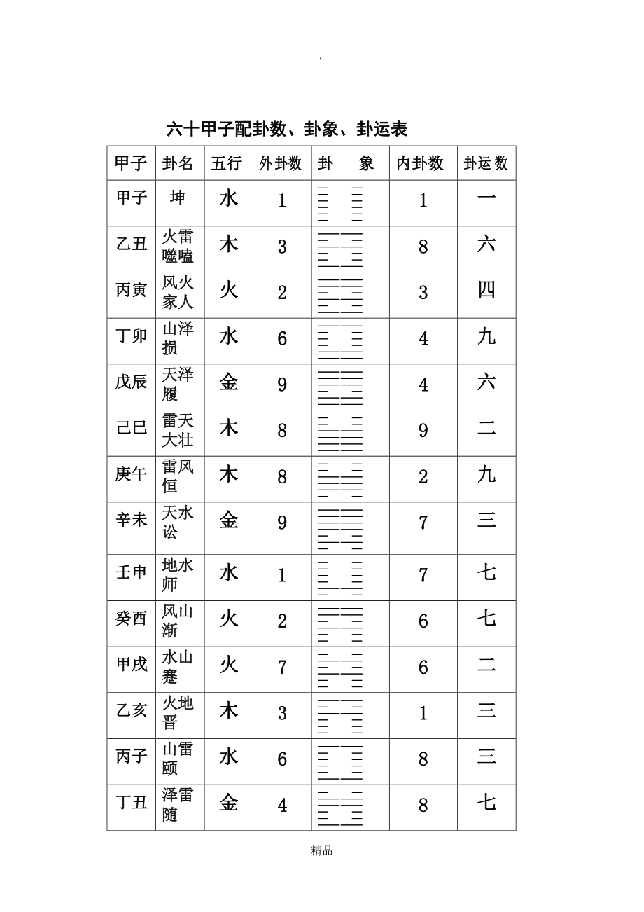 卦象查询(卦象查询表 易经)