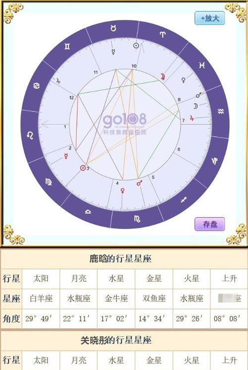 星座配对指数(星座配对指数最低)