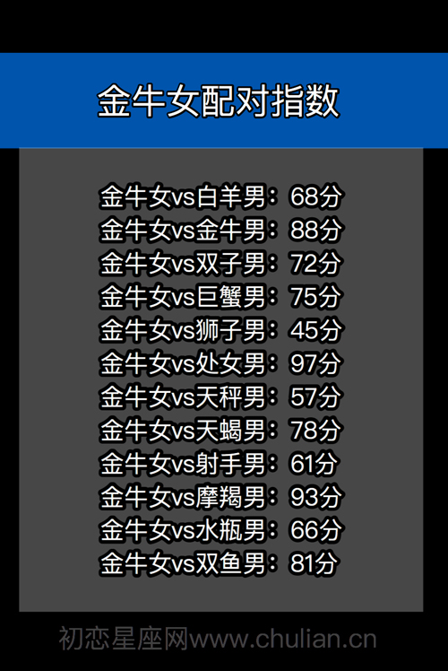 星座配对指数(星座配对指数最低)