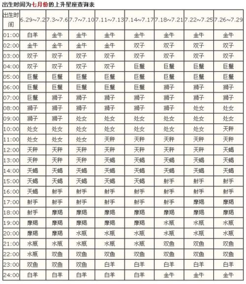 8月29日是什么星座(1984年8月29日是什么星座)