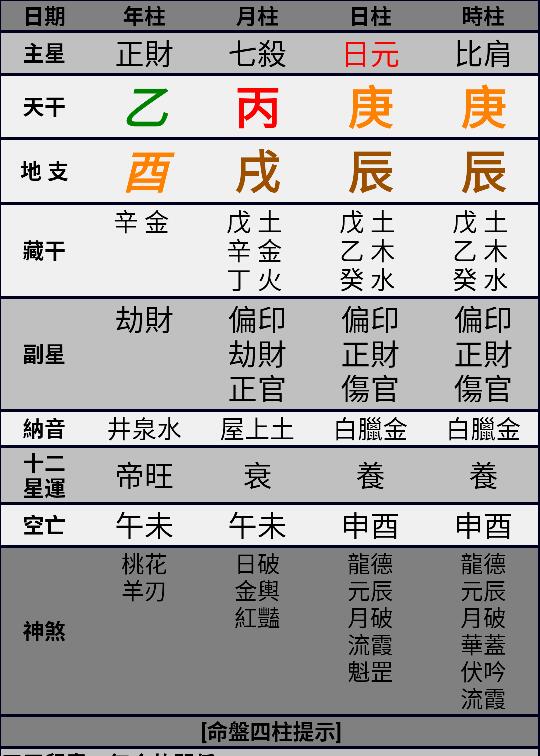 五行八字查询(免费五行八字查询)