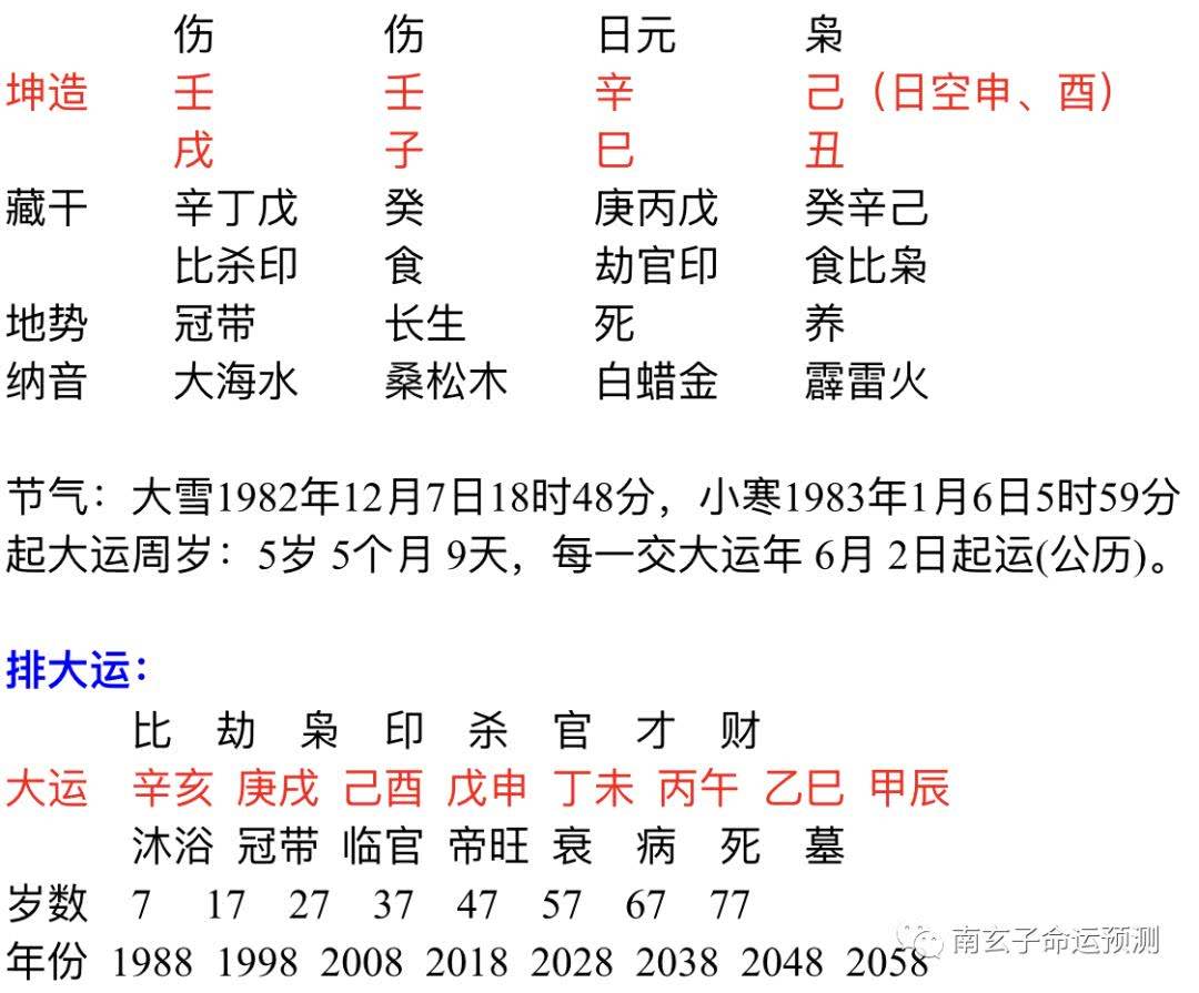 生辰八字查询(生辰八字查询五行查询 免费)