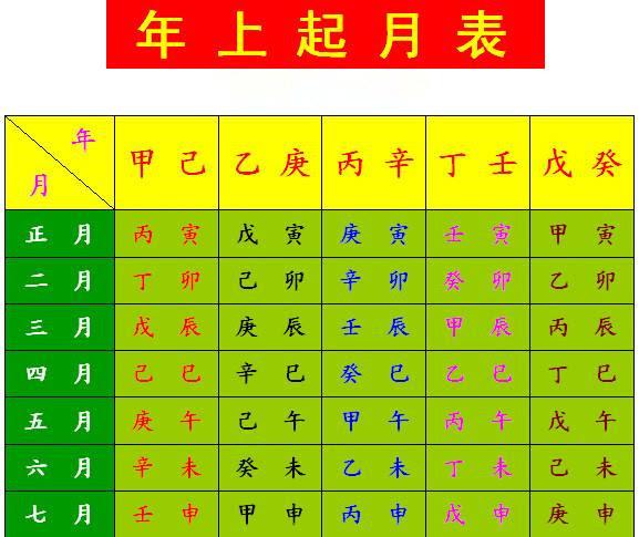 生辰八字五行查询表(生辰八字五行全)