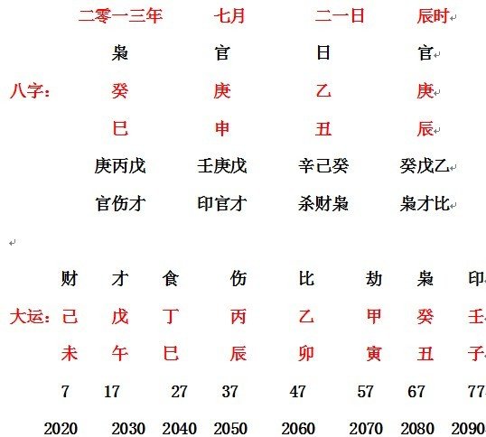 生辰八字五行算命(生辰八字五行算命书)