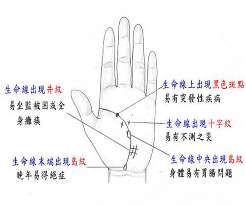 男人生命线(男人生命线和事业线连在一起怎么样)