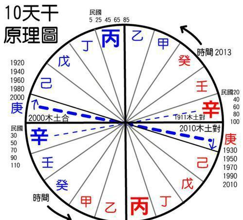 命盘(命盘五行失衡怎么调)