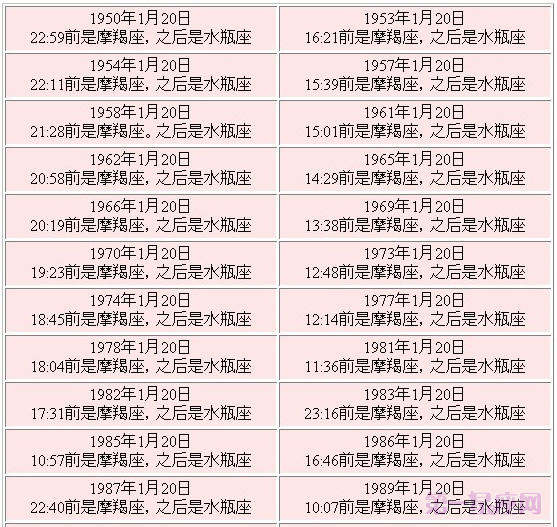 12月8日是什么星座(12月28日是什么星座)