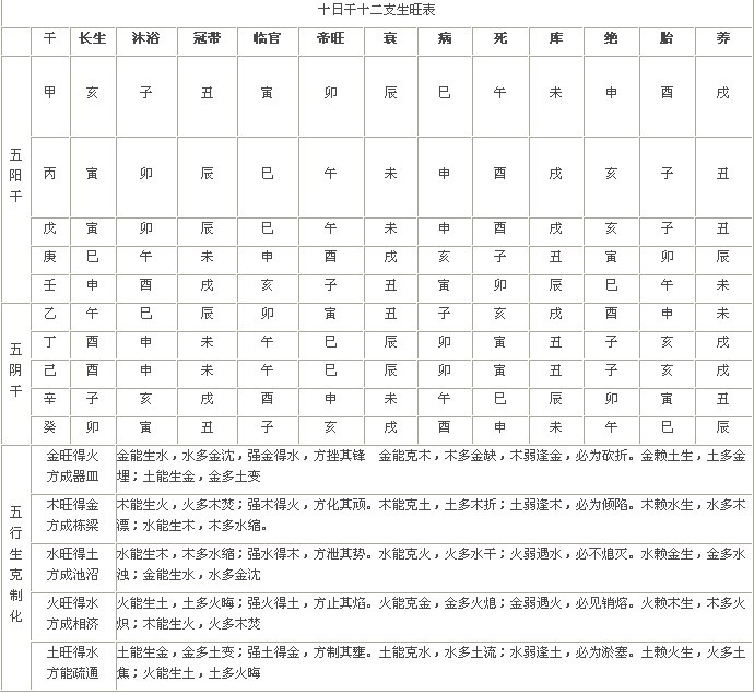 紫薇命盘解读(紫薇命盘解读事业突破是什么意思)