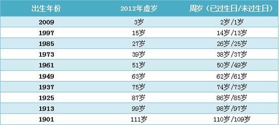 1997年多大(属蛇1997年多大)