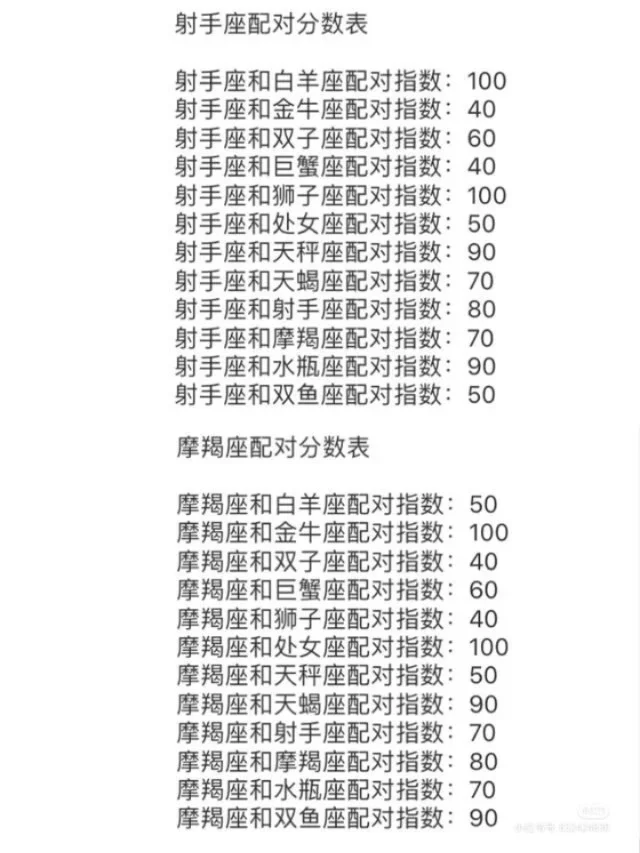 星座配对指数表(星座配对指数表高清图)