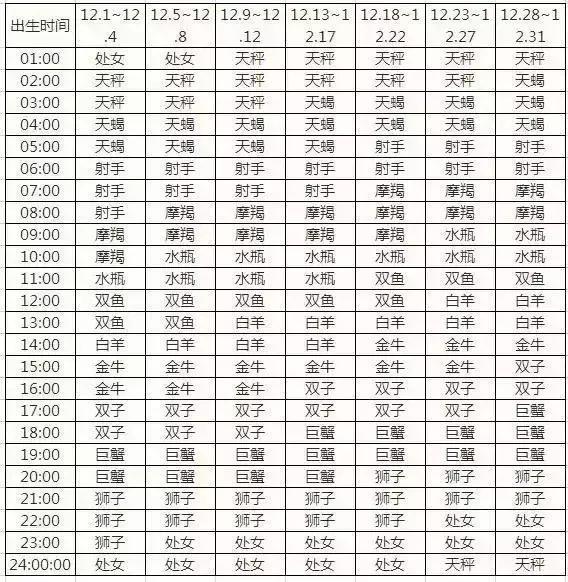 出生日期与星座(出生日期星座查询农历)