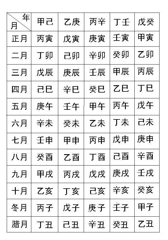 孩子生辰八字查询(孩子生辰八字怎么算)