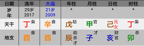 孩子生辰八字查询(孩子生辰八字怎么算)