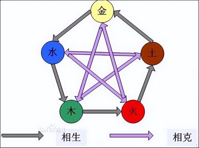 免费测五行缺什么(免费测五行缺什么app)