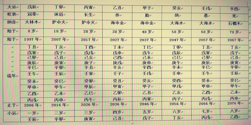 在线八字排盘(在线八字排盘网站)