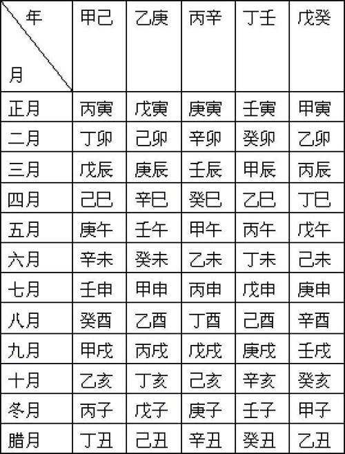 免费八字配对(免费八字配对测试爱情)