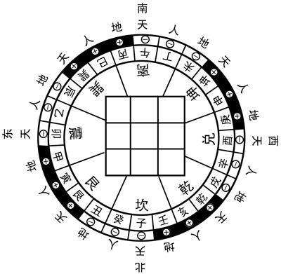 玄空风水解惑第九章视频讲解全集(玄空风水学入门第二讲)