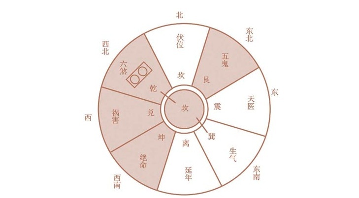 风水解惑问答题及答案解析视频(风水解惑问答题及答案解析视频大全)