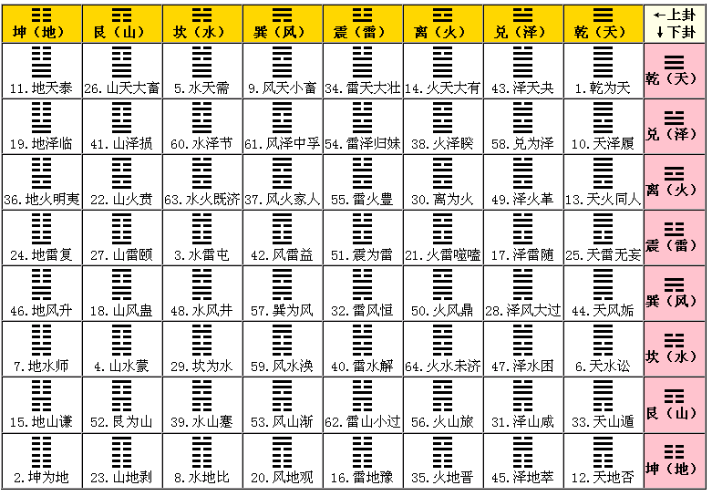 64卦象(64挂详解)