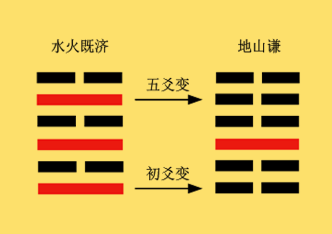 六爻在线起卦(六爻在线起卦准吗)